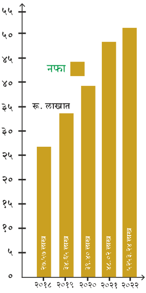 graph2